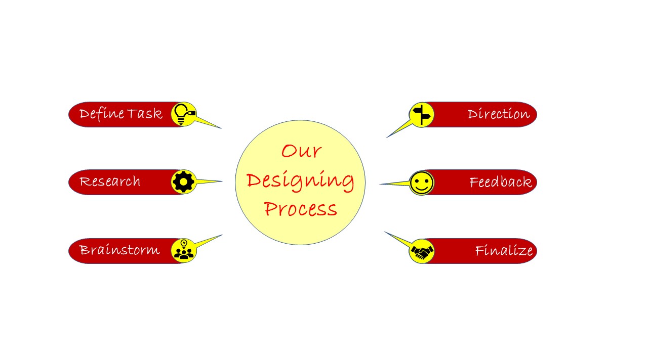designing-process