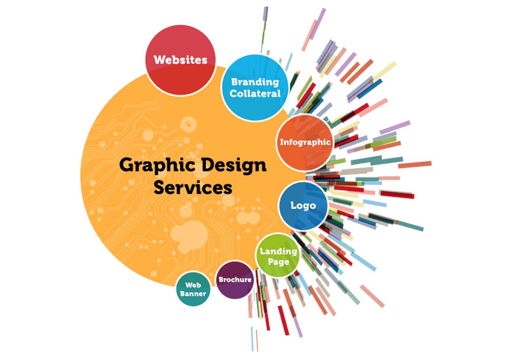You May Not Know, But This Is How Graphic Designing Plays a Crucial Part in the Growth of Your Business!